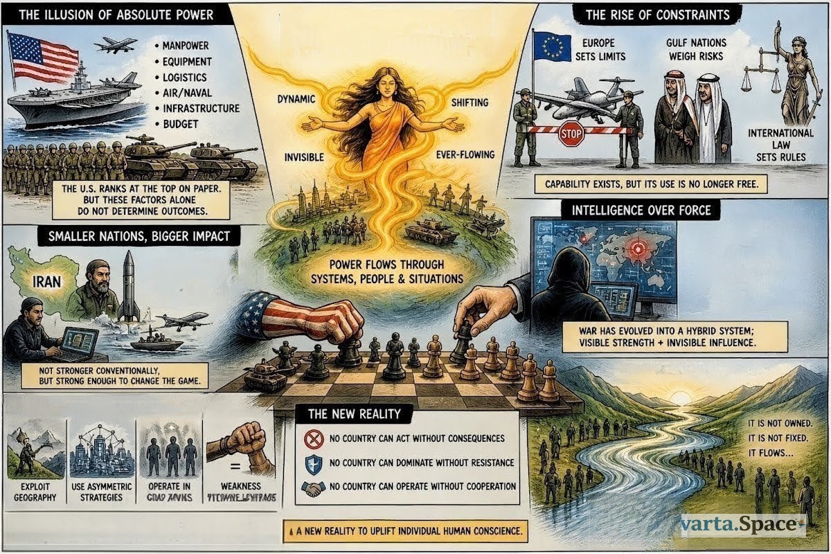 Why Modern War Is No Longer About Who Is “Strongest